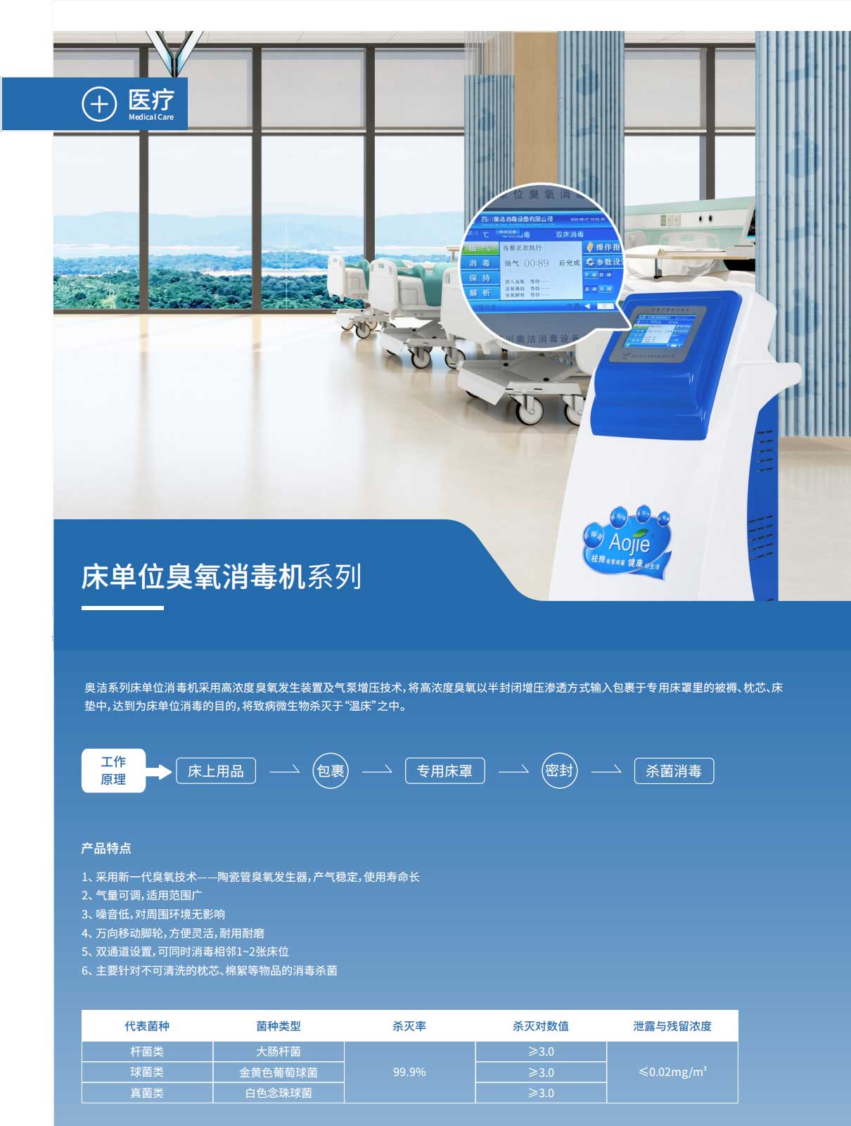 1691138820208273.jpg 床單位.jpg