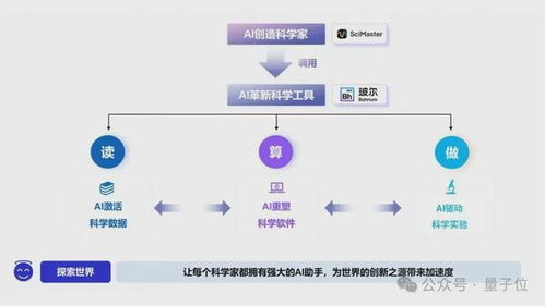 深勢(shì)科技獲8億融資 AI for Science賽道頭雁領(lǐng)航，產(chǎn)品已服務(wù)全球300萬(wàn)科學(xué)家